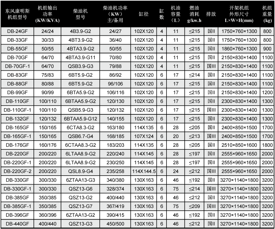 東風康明斯柴油發(fā)電機組技術(shù)參數(shù) 東風康明斯柴油發(fā)電機組技術(shù)參數(shù)